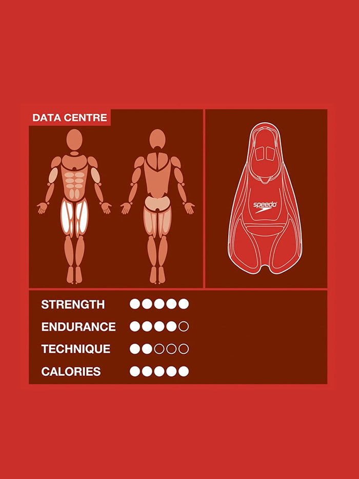 Speedo BIOFUSE TRAING FIN - 5051746870254